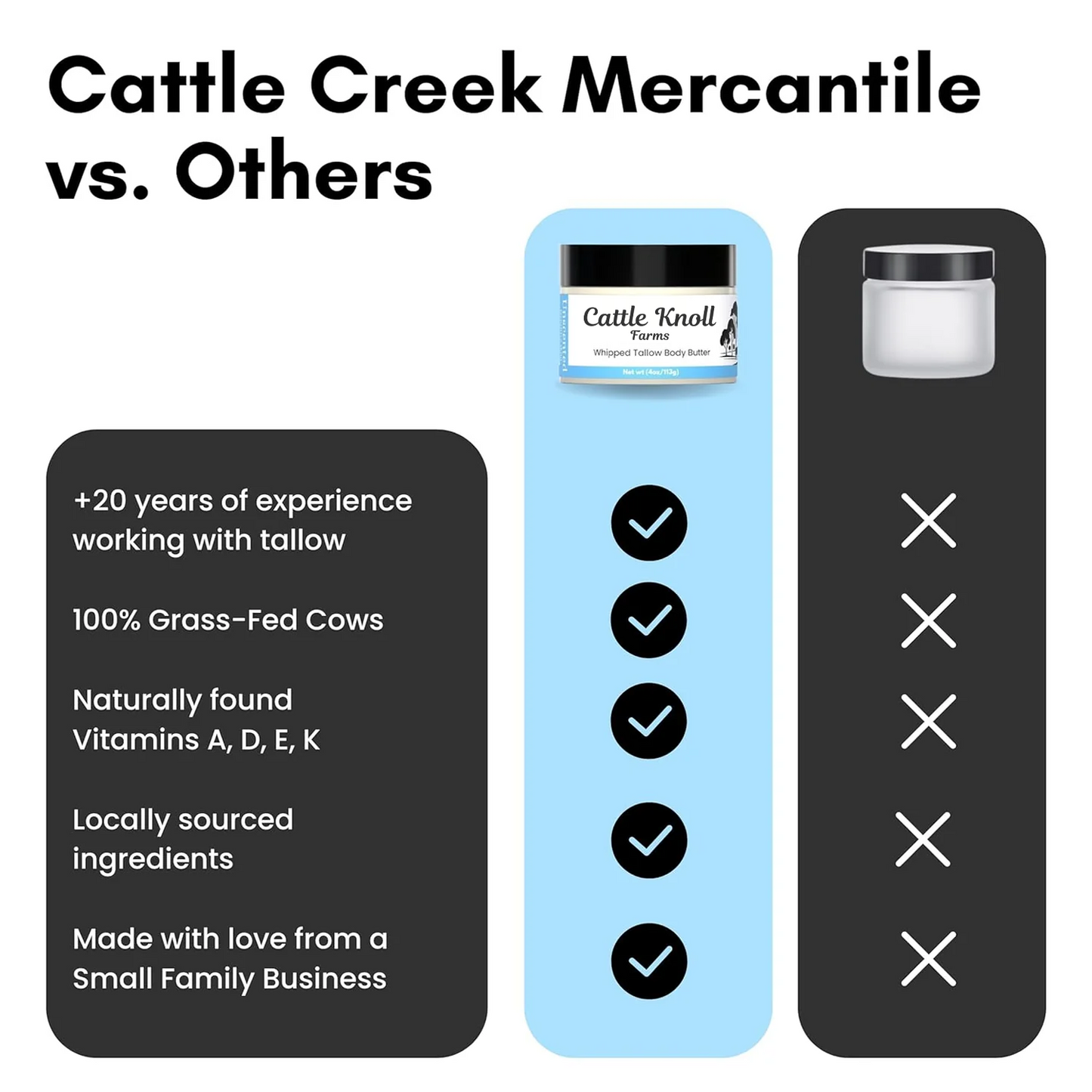 LUHAKA®  Natürlicher geschlagener Rindertalg für Haut und Gesicht – Tiefenwirksamer Feuchtigkeitsbalsam aus Talg – Bio-Hautpflege aus Weidehaltung – Pflegt trockene, empfindliche Haut – Nicht komedogen. Zieht schnell ein (4 oz, Lavendel-Vanille)